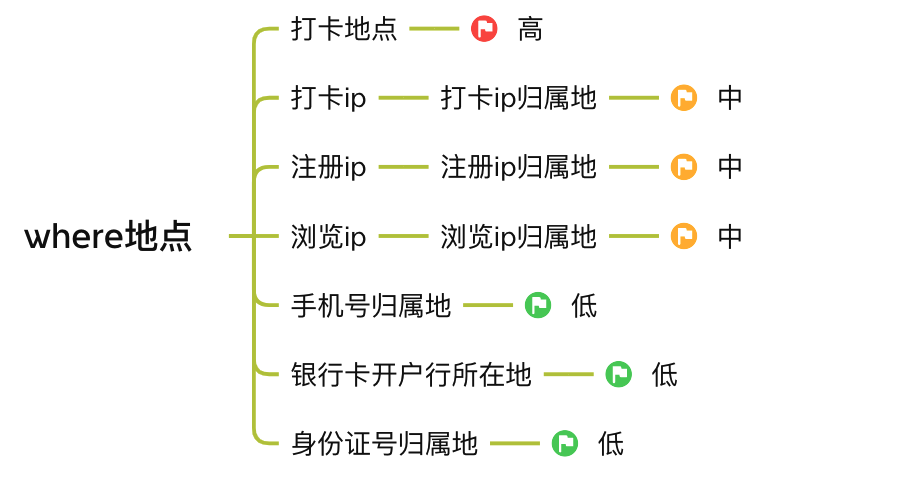 产品经理，产品经理网站